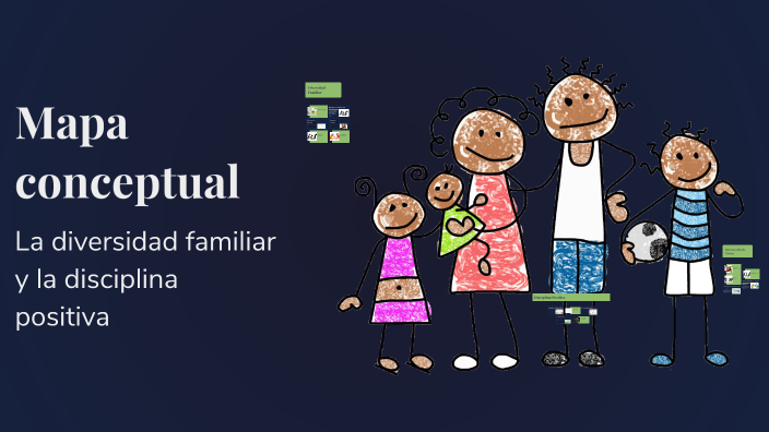Mapa conceptual by Erika Beatriz on Prezi