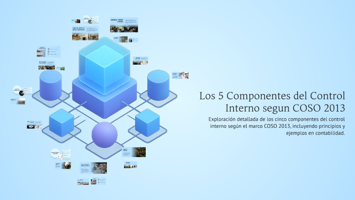 Los 5 Componentes del Control Interno según COSO 2013 by NICOLE ...