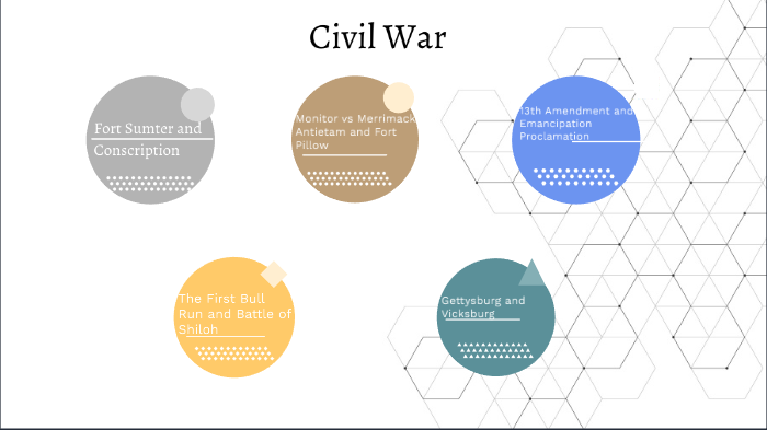 Civil War Battles Timeline by Miriah Veasey on Prezi