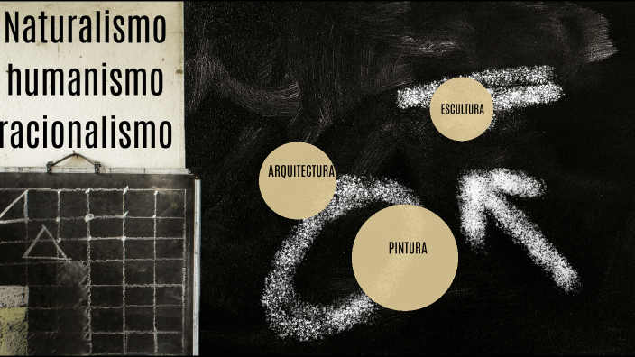 Naturalismo, Humanismo y Racionalismo by Laurie Gomez on Prezi