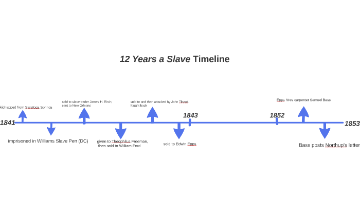 thesis of 12 years a slave