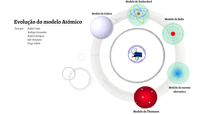 Evolução do Modelo Atómico by TurmaC IPE