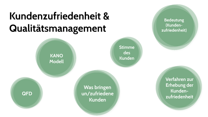 Kundenzufriedenheit & Qualitätsmanagement By Leon Woda On Prezi