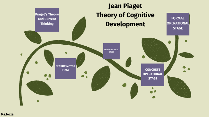 Jean Piaget by Ava Tecza on Prezi