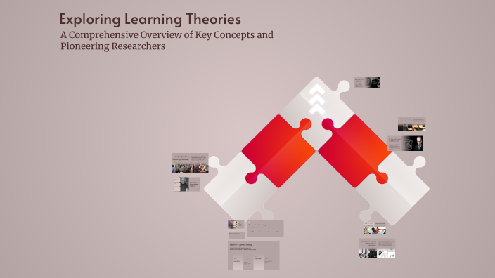 Exploring Learning Theories by Harlan Beauvais on Prezi