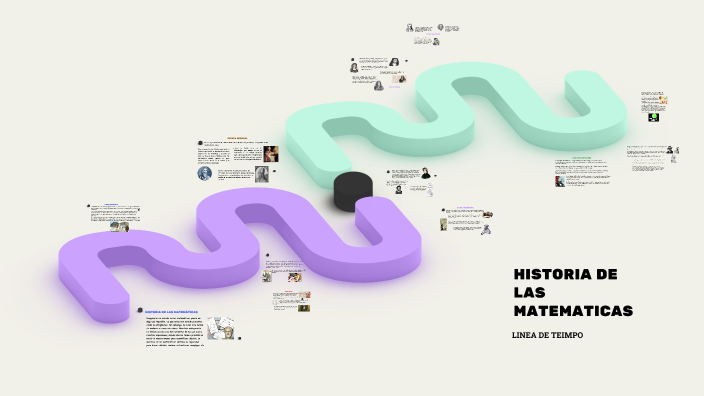 HISTORIA DE LAS MATEMATICAS by Karen Moncada on Prezi