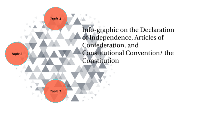 was the articles of confederation or declaration of independence written first
