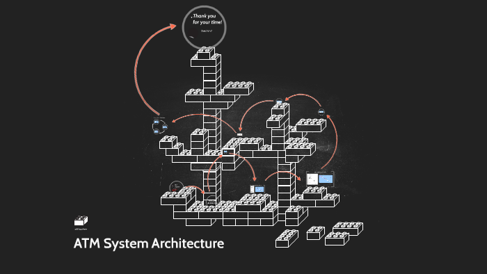 ATM System Architecture by Shayna McCarthy on Prezi