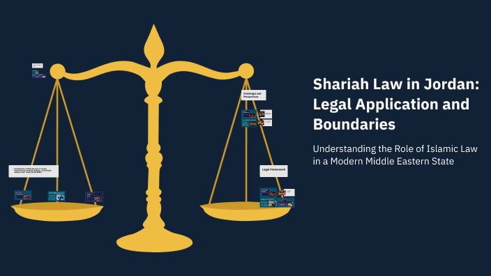 Shariah Law in Jordan: Legal Application and Boundaries by Mustafa ...