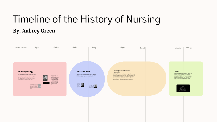 Nursing History Timeline by Aubrey Green on Prezi