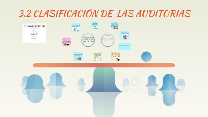 3 2 Clasificacion De Las Auditorias By Jovanny Cruz On Prezi