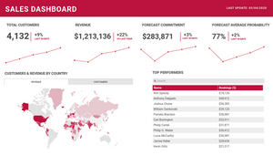 Sales dashboard by Prezi Team on Prezi Design