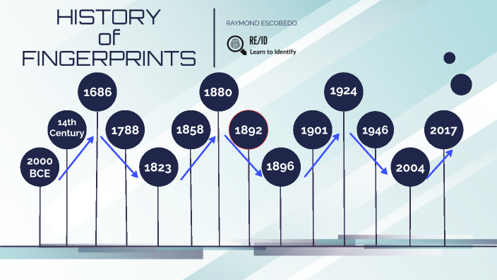 History Of Fingerprints - Timeline By Ray Escobedo On Prezi