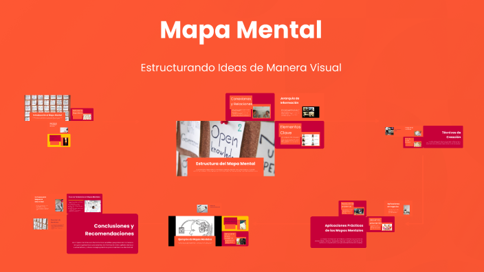 Mapa Mental by MARIA SOFIA JAIMES TELLEZ on Prezi