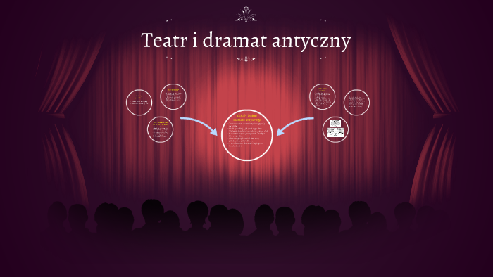 Teatr i dramat antyczny by Paweł Majcher on Prezi