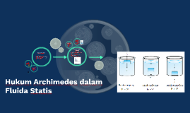 Hukum Archimedes Dalam Fluida Statis By Zidan Zhafiri
