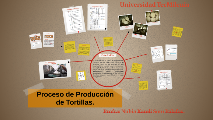 Proceso de Producción de Tortillas. by fernanda lopez