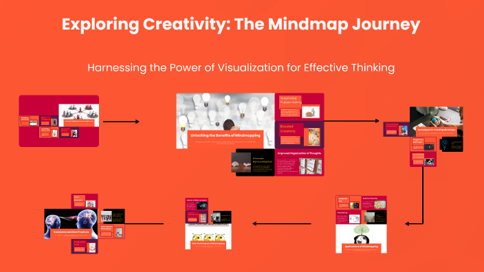 Exploring Creativity: The Mindmap Journey by Avaneesh Babra on Prezi