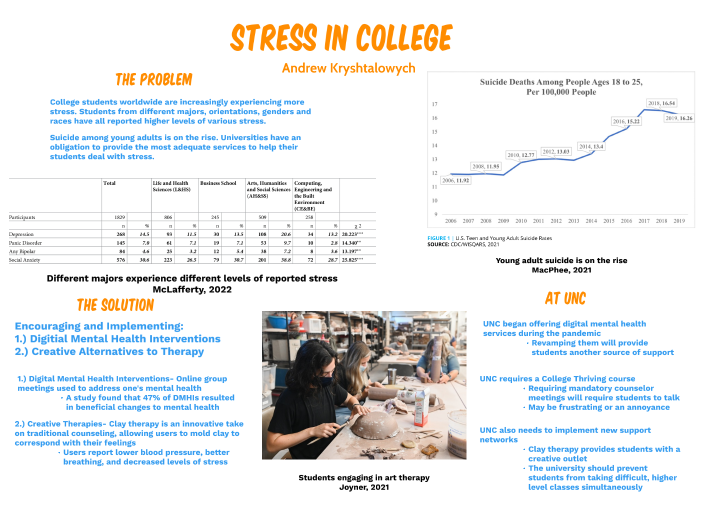 Stress in College by Andrew Kryshtalowych on Prezi