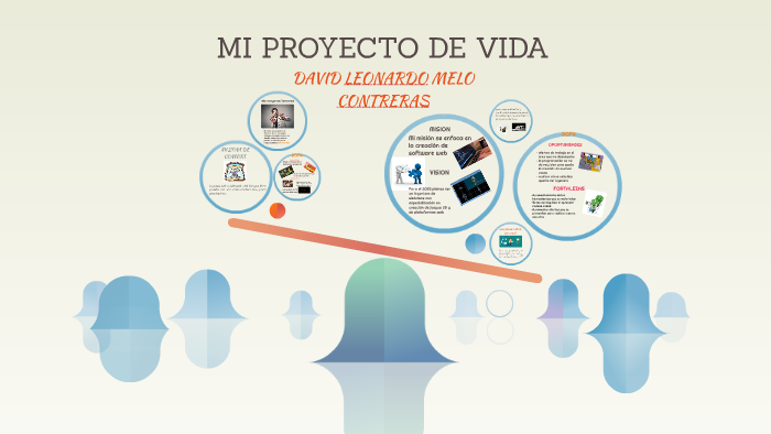 MI PROYECTO DE VIDA by david melo on Prezi