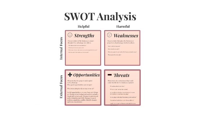 SWOT Analysis by Etta Steed on Prezi