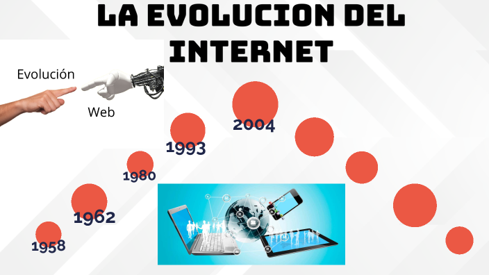 LA EVOLUCION DEL INTERNET by alejandra barajas on Prezi