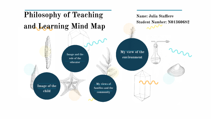 Philosophy of Teaching and Learning Mind Map by Julia Staffiere on Prezi