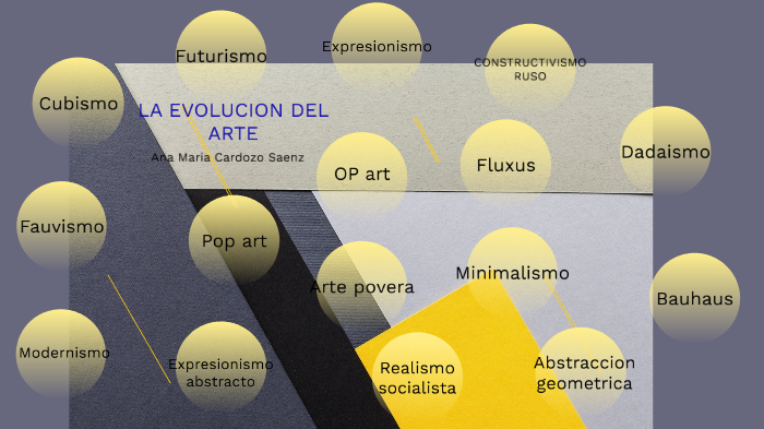 La evolución del Arte by ana maria cardozo saenz on Prezi