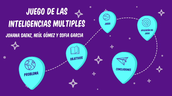 Proyecto juego de inteligencias Múltiples by mariasofia garcia on Prezi