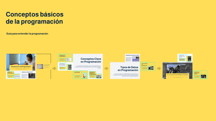 Conceptos básicos de la programación by Aida lucelly Herrera Mora on Prezi