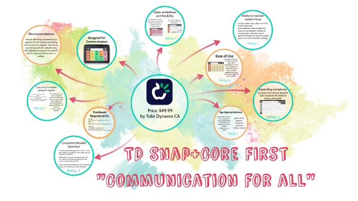 TD Snap+Core First by Tiffany Errickson on Prezi