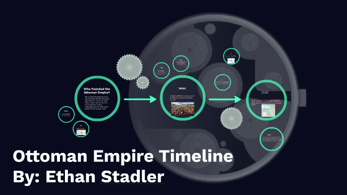 Ottoman Empire Timeline By   Fsvmlk6otzaolp5p2uaca6jpgx6jc3sachvcdoaizecfr3dnitcq 3 0 