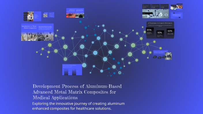 Development Process of Aluminum-Based Advanced Metal Matrix Composites ...