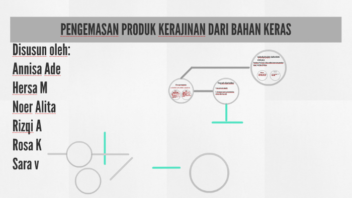 Pengemasan Produk Kerajinan Dari Bahan Keras By Alita Rianty