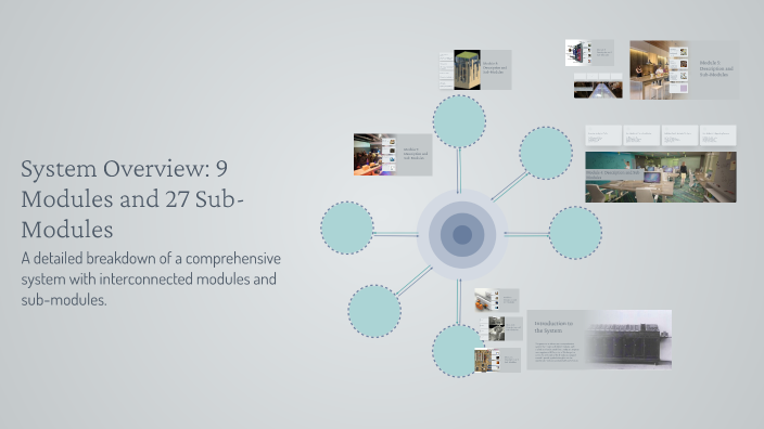 System Overview: 9 Modules and 27 Sub-Modules by Anita Gyamlani ...