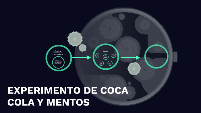 como hacer el experimento de coca cola y mentos