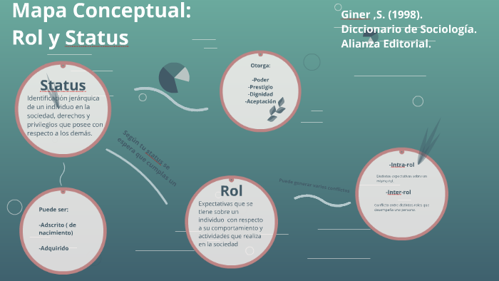 STATUS Y ROL By Sergio Guerra Medina
