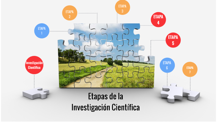 Etapas De La Investigacion Cientifica By Joselyn Denis Orozco On Prezi