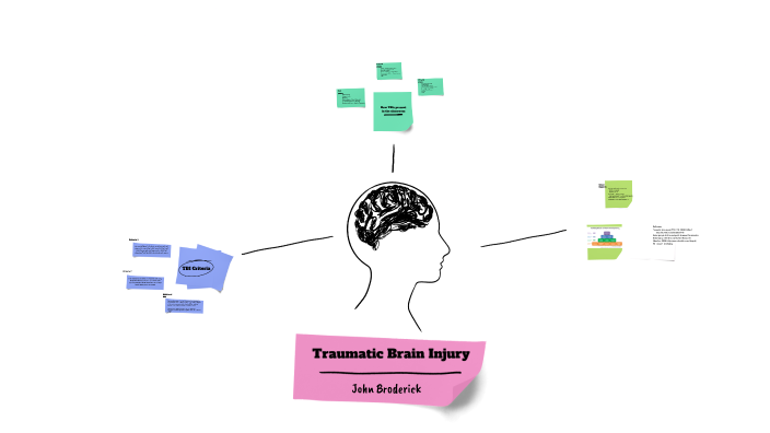 Traumatic Brain Injury by John Broderick on Prezi