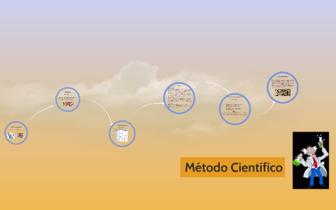 Método Científico by micaela linares on Prezi