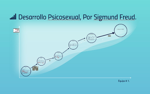 Teoría Psicosexual de Sigmund Freud by Abel Salazar