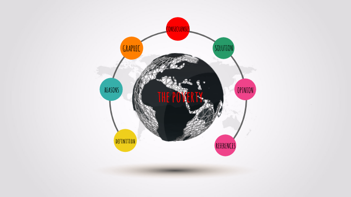 the poverty by Daniela Perez on Prezi