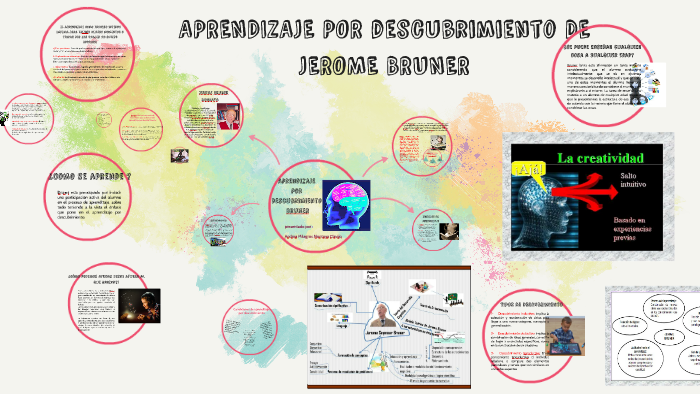 Aprendizaje por Descubrimiento Bruner by andrea montoya on Prezi