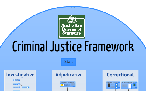 Criminal Justice Framework By Joel Cramer