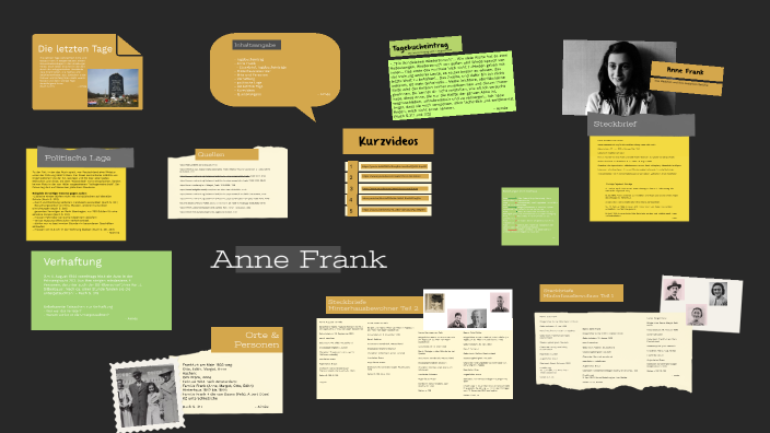 Anne Frank by Aimee Bawe on Prezi