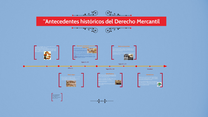 “antecedentes Históricos Del Derecho Mercantil By Julio Cesar Becerril Velazquez On Prezi 9160