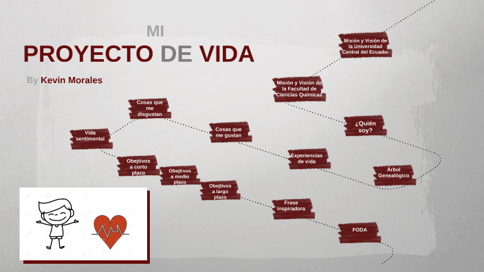 Proyecto de Vida by Bladimir Morales on Prezi
