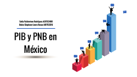 Actividad 4. PIB y PNB en México