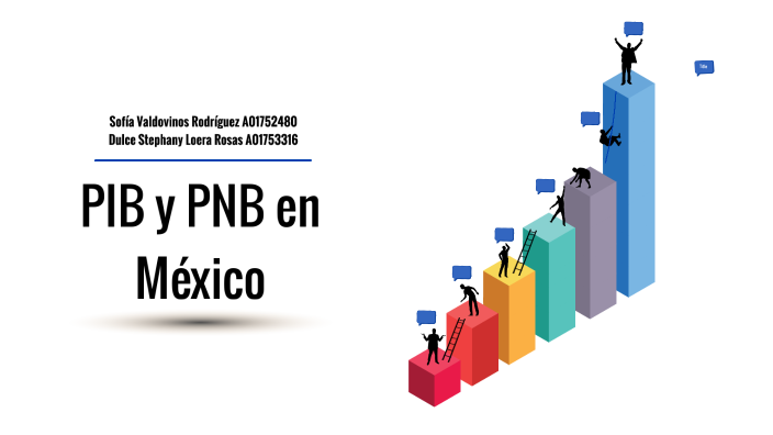 Actividad 4. PIB Y PNB En México By Sofía Valdovinos Rodríguez On Prezi