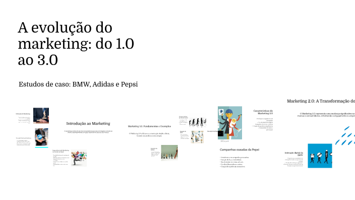 A evolução do marketing: do 1.0 ao 3.0 by D M on Prezi